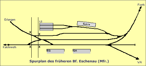 [Gleisplan Eschenau (Mittelfr.)]